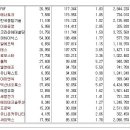 [2017년 5월 3일 수 - 모닝증시핵심 매일체크] (매일 아침 5분, 주식시장의 핵심 정보와 흐름 파악하기 - 흐름을 알아야 기회를 놓치지 않습니다 !!!) 이미지