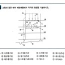 배수입주관, 통기입주관 질문 이미지