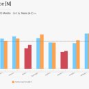 얼티밋 포텐셜짐 이미지