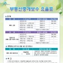 세종부동산중개 이미지