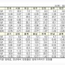 상업용 91 이미지