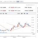 ㈜금강자동차종합정비센타 | 건설 관련주 종목 정리, 원가율 안정화로 수익성 개선 전망!