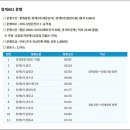 청계천 밤길 달리는 자율주행버스! '청계 A01' 출발 이미지