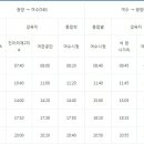 지에스칼텍스(주) 1공장 이미지