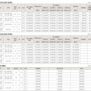 썬1당구장 이미지