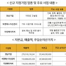 씨앤에스자산관리 이미지