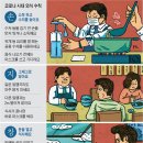 외식 이미지
