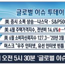 6/30 아침 루틴 공부 이미지