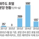 호텔돈 이미지