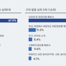 서울 청년 76%, "구직 시 '이것'이 가장 도움 됐다" 이미지