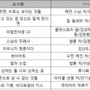 예스도반