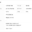 (주)원진가스 이미지