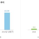 하람애드
