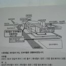 김용찬 정회원 장남 결혼식 이미지