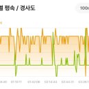 풍산초병설유치원 | 평화의길22코스[화천구간] 화천군 화천읍 하리 화천대교 ~ 화천군 화천읍 풍산리 풍산교(25.8.19)