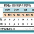 신세계산업 이미지