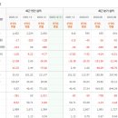 와이지바이오코리아 이미지