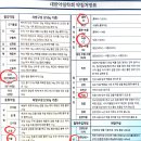 상용한의원 이미지