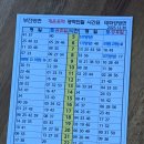 동해선 부전역 | 개운포역에서 부전역 방향 동해선 광역전철 이용 후기