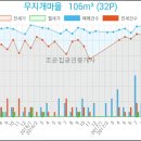 연세순내과의원 네이버블로그