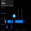 도담 양고기 | 내가 주는 사랑이 네가 받는 사랑 중 가장 작기를