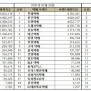 일양택배 이미지