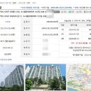 도시몰운대아파트그린비치 이미지