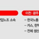 전국화학섬유식품산업노동조합오비맥주지회