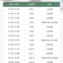 피싱아이디 | 아싸뷰 등 체험단 선정, 체험단 사칭 사기 피싱 당해준 후기 (feat.영상부업)