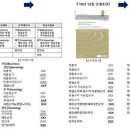 [보도자료] IFRS 18 관련 의견 수렴을 위한 기업·투자자 간담회 개최 이미지