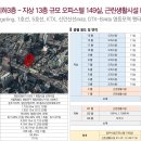 하이앤드 티스토리