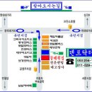 동해무도장 이미지