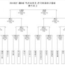 2018 제8회 익산시장기 - 경기일정 안내 이미지