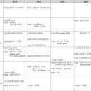 중문빌리지 가족호텔 이미지