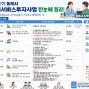 시흥지역사회교육협의회방과후통합교육지원센터 | 2026년 하반기 동해시 지원사업 총정리! 놓치면 아쉬운 복지서비스 신청 가이드