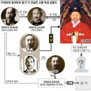 운동의 시대①고종 독살설 / 이덕일의 事思史 이미지