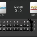 [ 대만CPBL 윈터리그 ] 대한민국 (KBO) vs 유럽연합(WBSC) 0:0 「무」 이미지