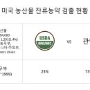 한국농약
