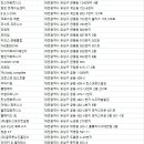 투모어 휘트니스학하점 이미지