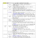 [임용] 평가원 2차 면접 꿀팁 (50점 만점 중 48점)