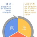 (주)티앤씨건설 - 14557 | (주)티앤씨건설
