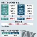 22.12.04 대한민국 경제 대환란이 오는 이유..solvency 내환위기. 강의 이미지