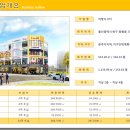 송정1차라인 이미지