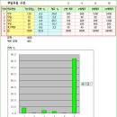 131120 야채스프 만드는 방법 과 : 현미차 만드는 방법 1444 이미지