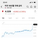 지수상회