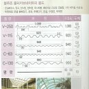 [경흥패널] 썬라이트가격,FRP,PC채광판,투명지붕재,지붕판넬 이미지