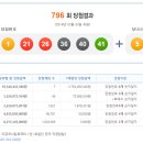 나눔로또 이미지