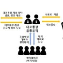 새마을유통 이미지