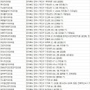 온부부치과의원 이미지