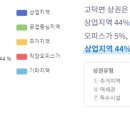 나이스인력공사